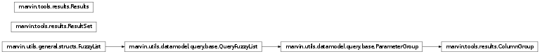 Inheritance diagram of marvin.tools.results