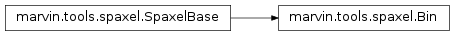 Inheritance diagram of marvin.tools.spaxel.Bin