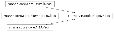 Inheritance diagram of marvin.tools.maps.Maps