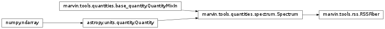Inheritance diagram of RSSFiber