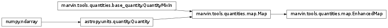 Inheritance diagram of marvin.tools.quantities.EnhancedMap