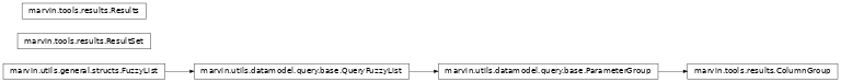 Inheritance diagram of marvin.tools.results