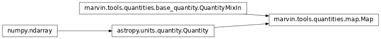 Inheritance diagram of marvin.tools.quantities.Map