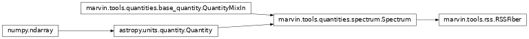 Inheritance diagram of RSSFiber