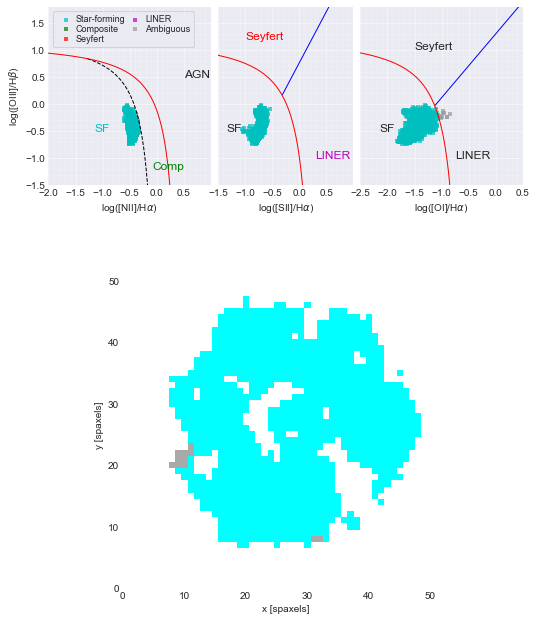 ../../_images/tutorials_exercises_resolved_mass_metallicity_relation_SOLUTION_13_0.png