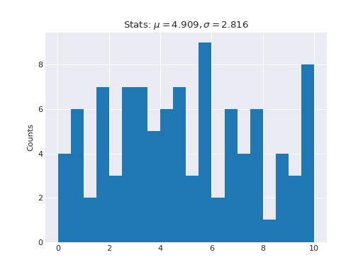 ../../_images/plot-hist-2.png