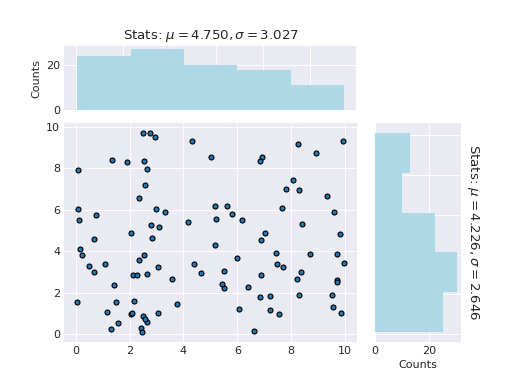 ../../_images/plot-scatter-1.png