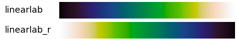 ../../_images/plot-colorbar-1.png
