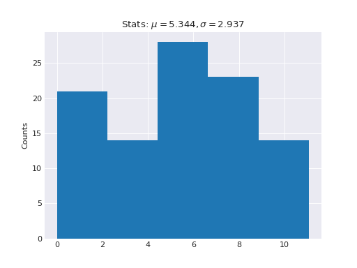 ../../_images/plot-hist-1.png